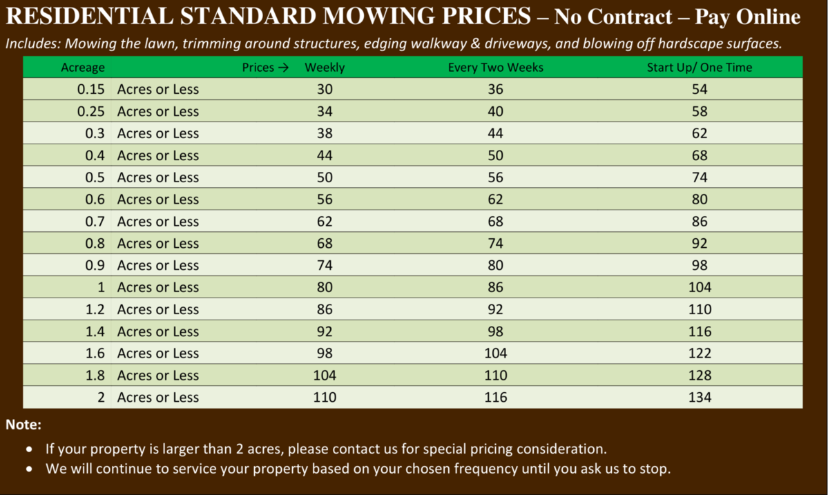 lawn care prices