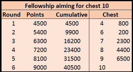 Fellowship_progress_top_reward.jpg