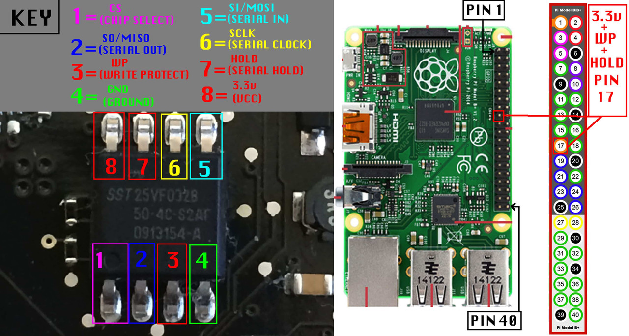 How to remove EFI Password - Raspberry Pi >> VCC+HOLD+WP >> Pin 17