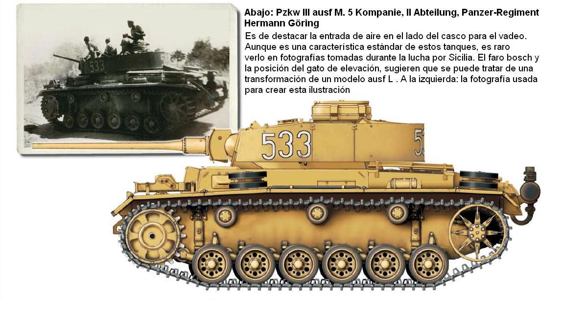 Perfil del Panzerkampfwagen III