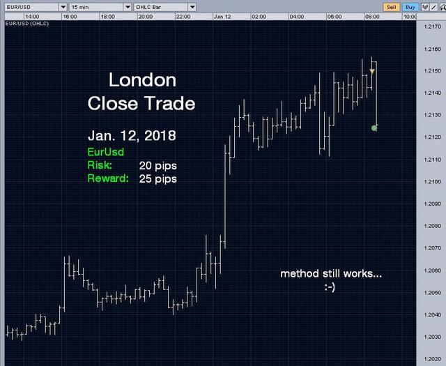 [Image: London_Close_Eur_Usd_011218-_B.jpg]