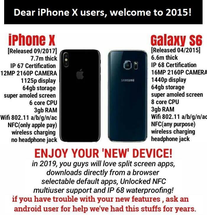 iPhone
