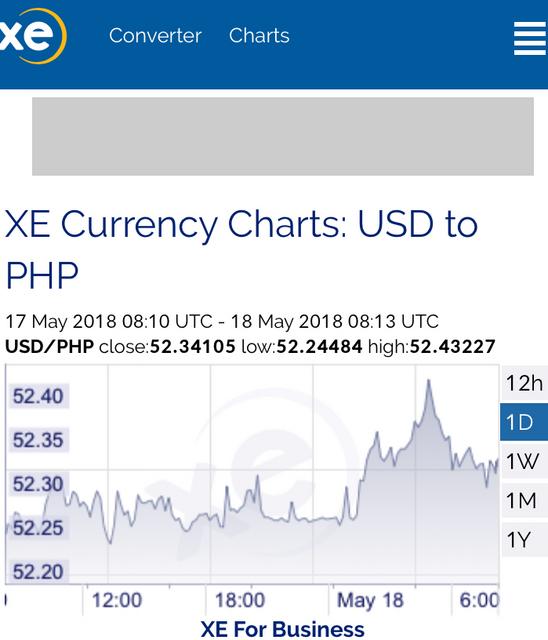 The Philippine Stock Exchange And The Php Foreign Currency Exchange - 