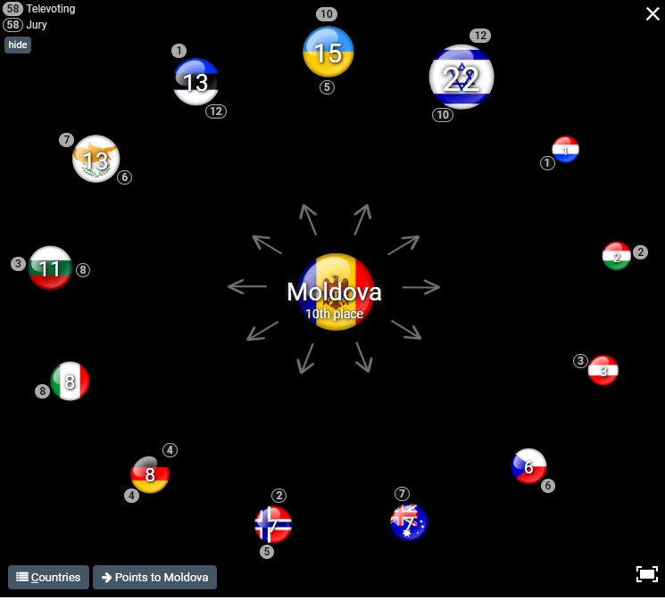 Евровидение - 2017: кто и как голосовал за Молдову