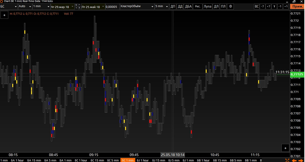 usdcad