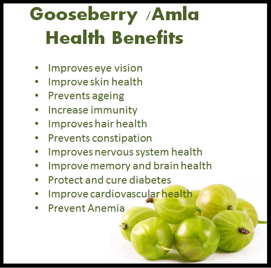 Health_Benefits_of_Gooseberry1.png